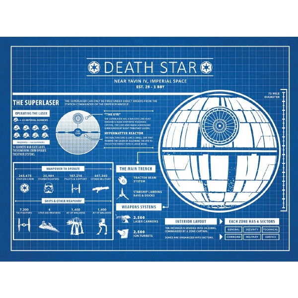 Death Star Infographic image